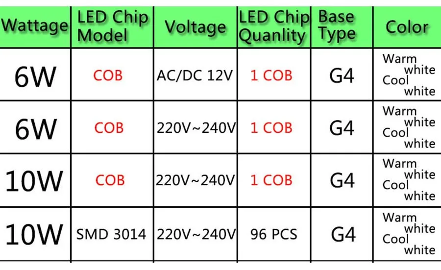 G4 220 В ACDC 12 В COB светодиодный светильник 4 Вт 6 Вт 12 Вт светодиодный G4 COB лампа DC12V 3 Вт 5 Вт 10 Вт Кристалл светодиодный светильник лампа Точечный светильник люстра лампада