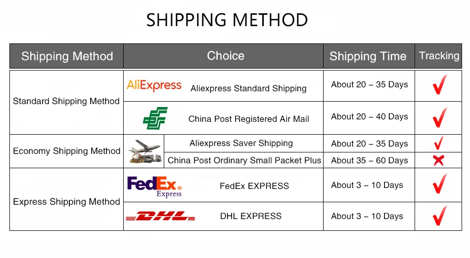 Shipping_method