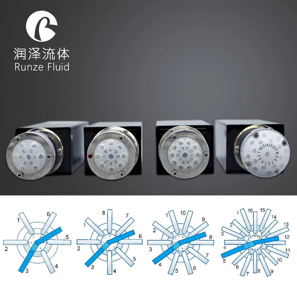 

6/8/10 Port Switching Valve High Precision Analysis