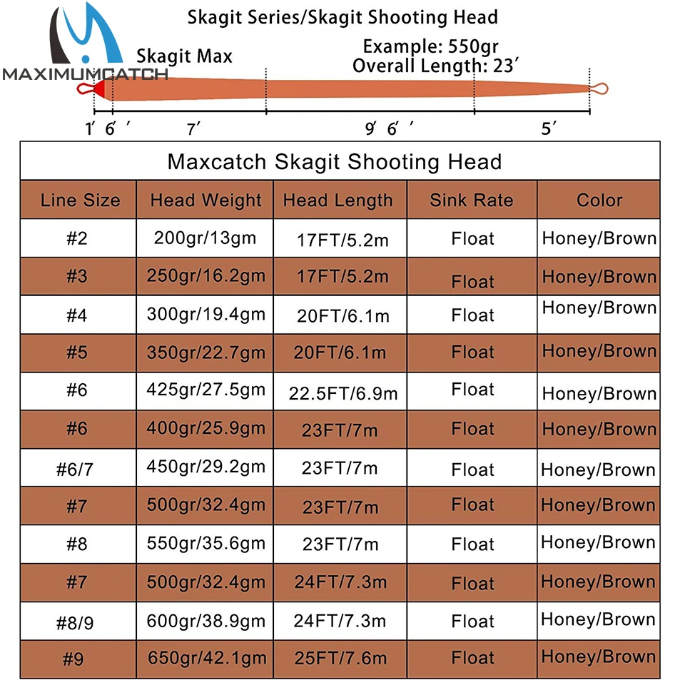 Maximumcatch 200-650gr 17-25FT стрельба голова Летающая линия с 2 сварными петлями двойной цвет плавающая Летающая линия