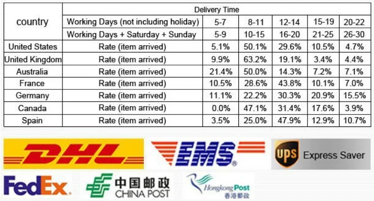 para móveis 4*20mm com caixa de armazenamento