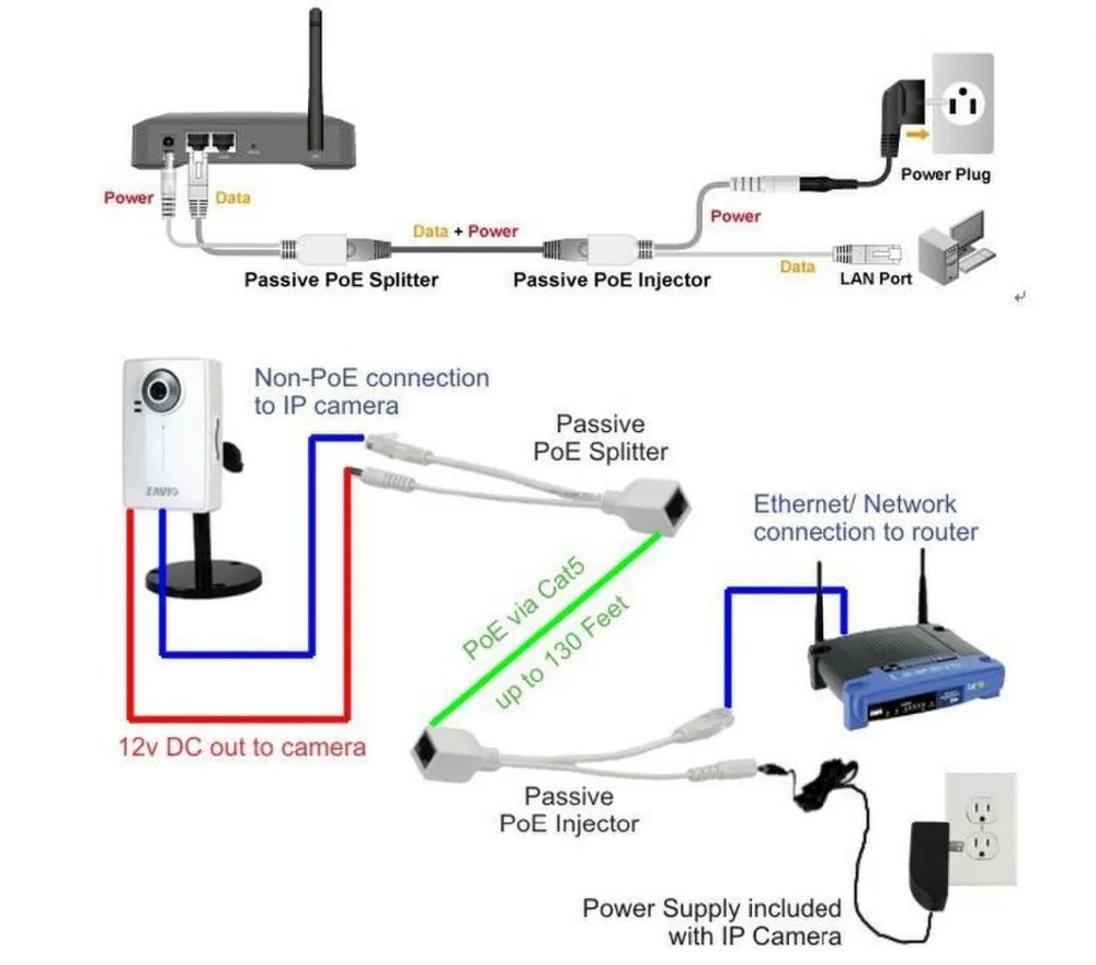 POE кабель горячий POE кабель пассивное питание через Ethernet Кабель-адаптер POE сплиттер инжектор модуль питания 12-48 В для ip-камеры