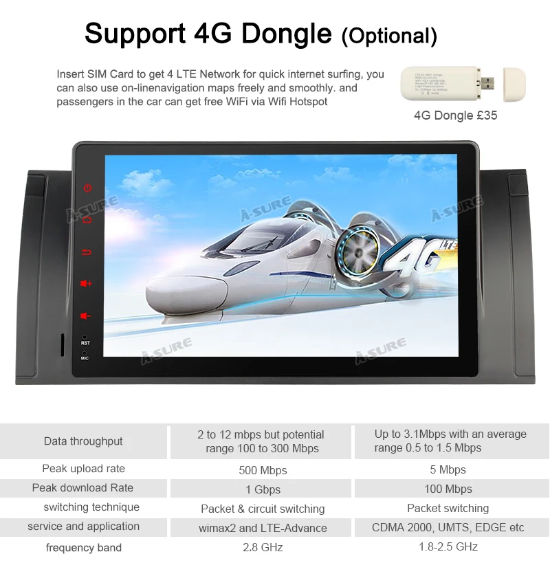 Perfect A-Sure 2 Din Android 9.0 Radio GPS DVD Player Navigation For BMW X5 M5 E39 E53 E38 5er 7er DAB+ WiFi Car Auto Radio 32GB ROM 13 Perfect A-Sure 2 Din Android 9.0 Radio GPS DVD Player Navigation For BMW X5 M5 E39 E53 E38 5er 7er DAB+ WiFi Car Auto Radio 32GB ROM 13