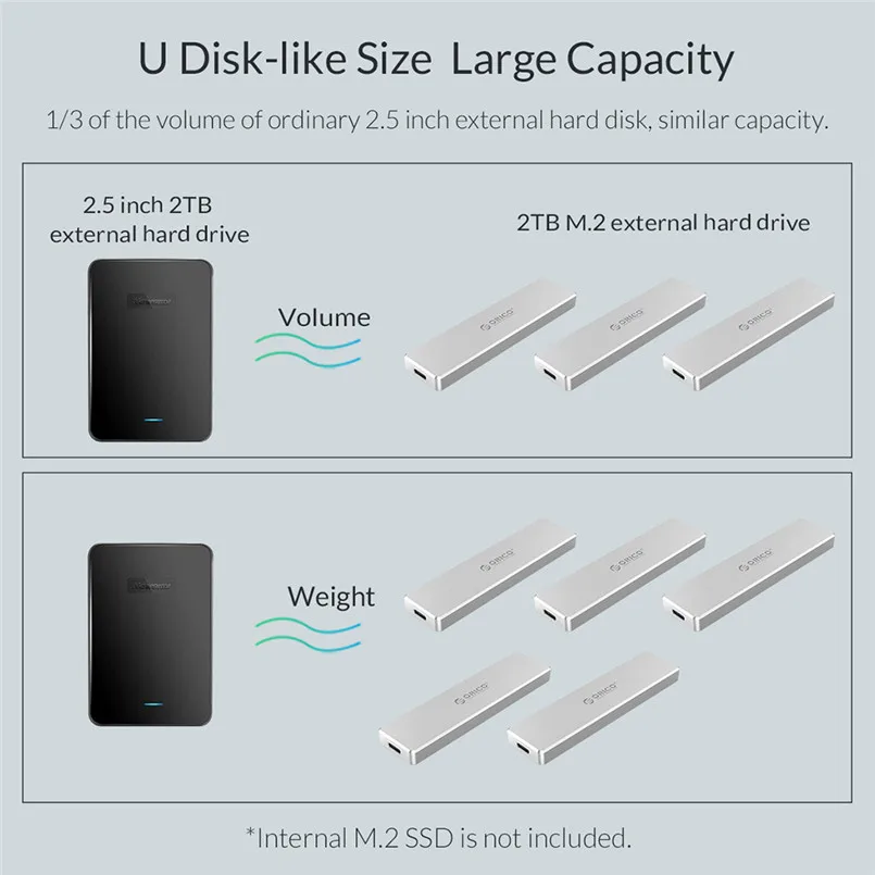 USB 3.1 to M.2 NVME SSD Enclosure Portable Aluminum Type C Gen2 10Gbps Case 40JUN2703
