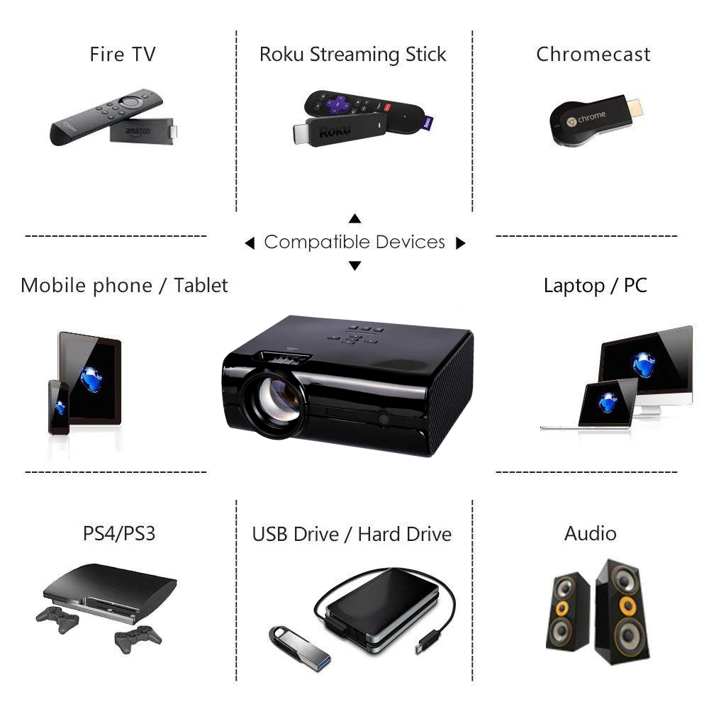 Video Projector 2200 Lumens 4Inch Mini LED Projector Home Theater 20000 Hour LED Video Projector support 1080P home theater 5.1 Video Projector 2200 Lumens 4Inch Mini LED Projector Home Theater 20000 Hour LED Video Projector support 1080P home theater 5.1