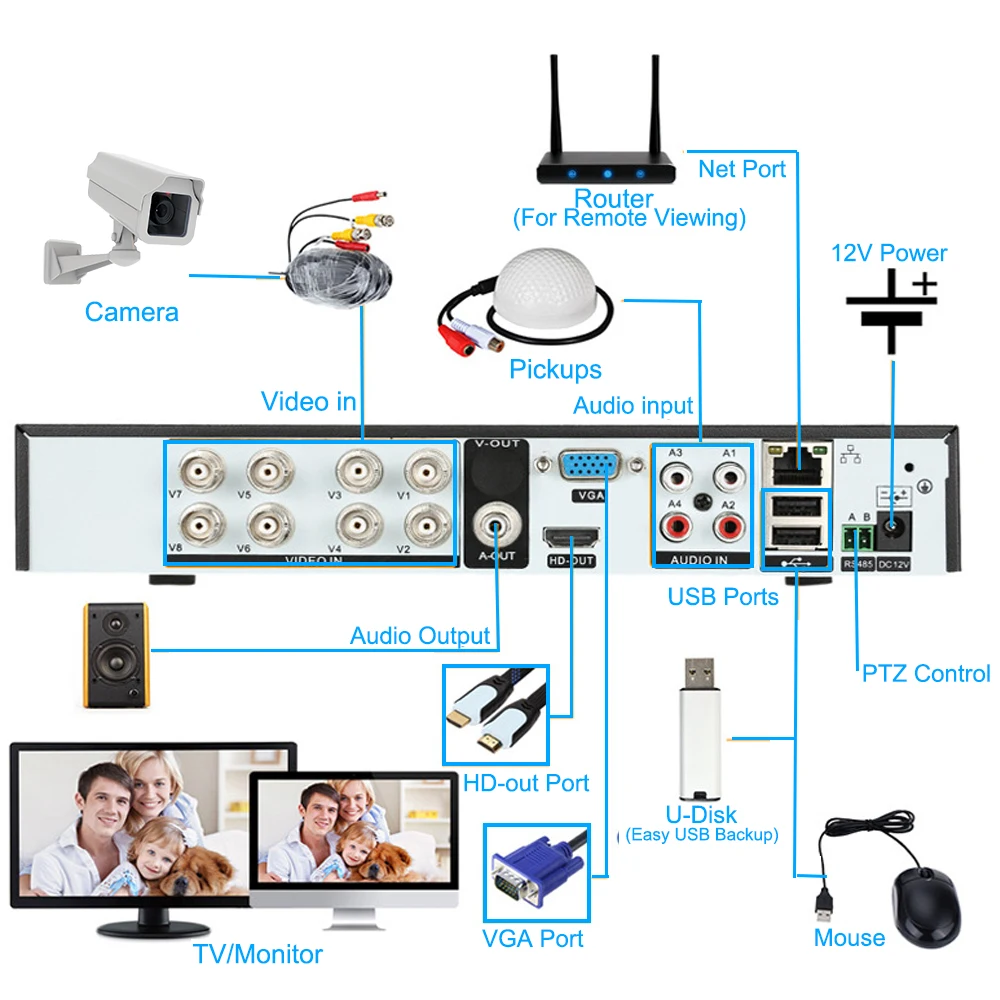  IMPORX 1080P 4CH 8CH 16CH 5 in 1DVR Video Recorder for AHD Camera Analog Camera IP Camera P2P NVR C - 32994218237