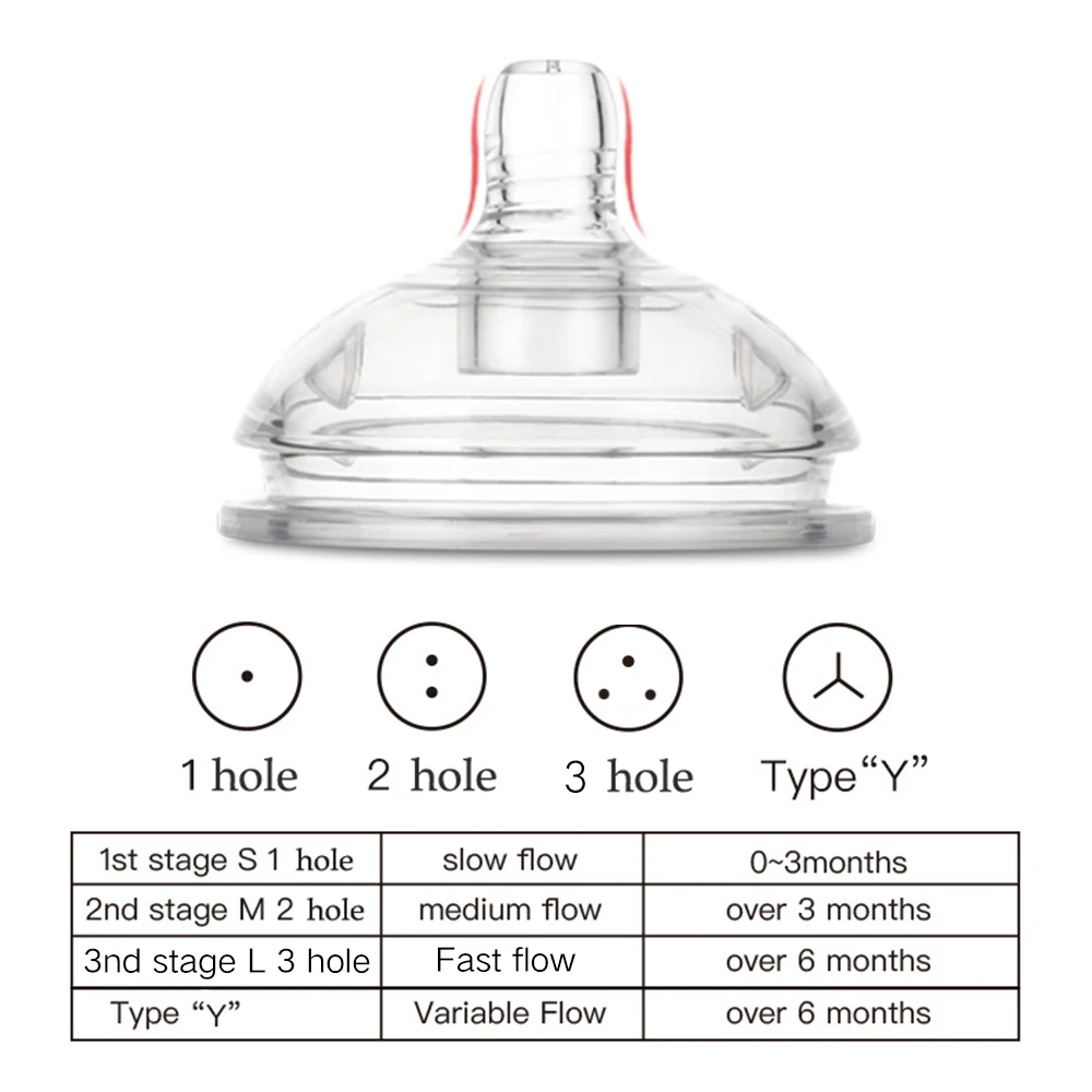 Соски для бутылочки для новорожденных, набор инструментов для безопасного силикона 2 шт./компл. анти-укус, анти-развал Функция