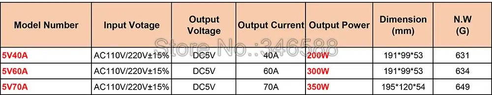 Непромокаемые Открытый Мощность переключатель переменного тока 187-262V 220V постоянного тока до DC5V 40A 200 Вт 60 Вт 300 Вт 70 Вт 350 Вт переменного тока в постоянный ток 5В постоянного Напряжение светодиодный Питание