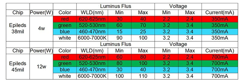rgbw led 1