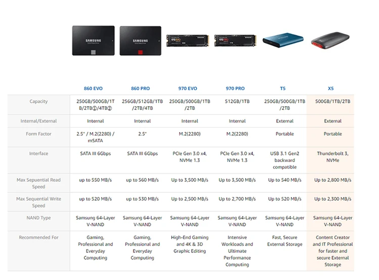 Samsung Портативный SSD X5 500 Гб 1 ТБ 2 ТБ внешний твердотельный накопитель Thunderbolt 3 NVMe для Север ноутбука, настольного компьютера