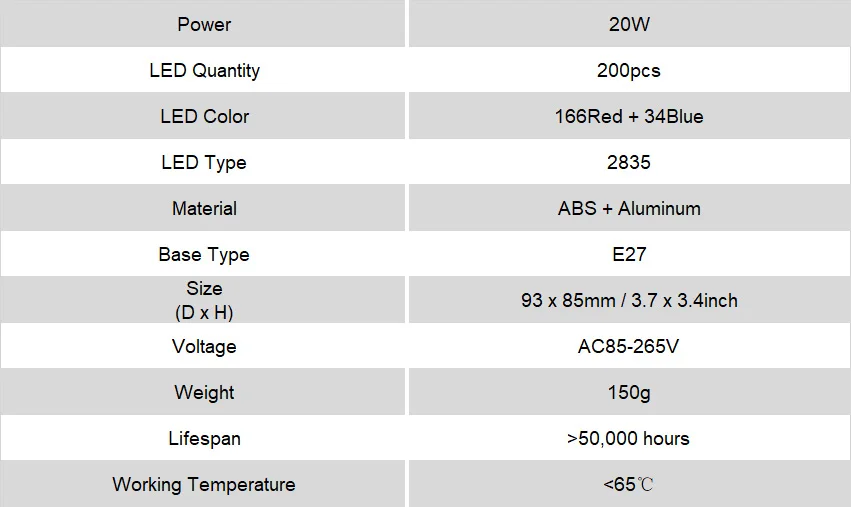 8 шт./лот 166Red 34 синий светодиодов растут во главе красные, синие E27 20 W комнатное растение растет светодиодные фонари для растительности Led