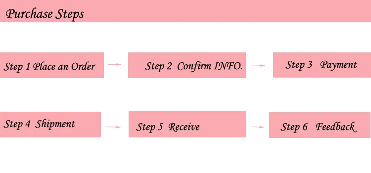 6 Purchase Steps_