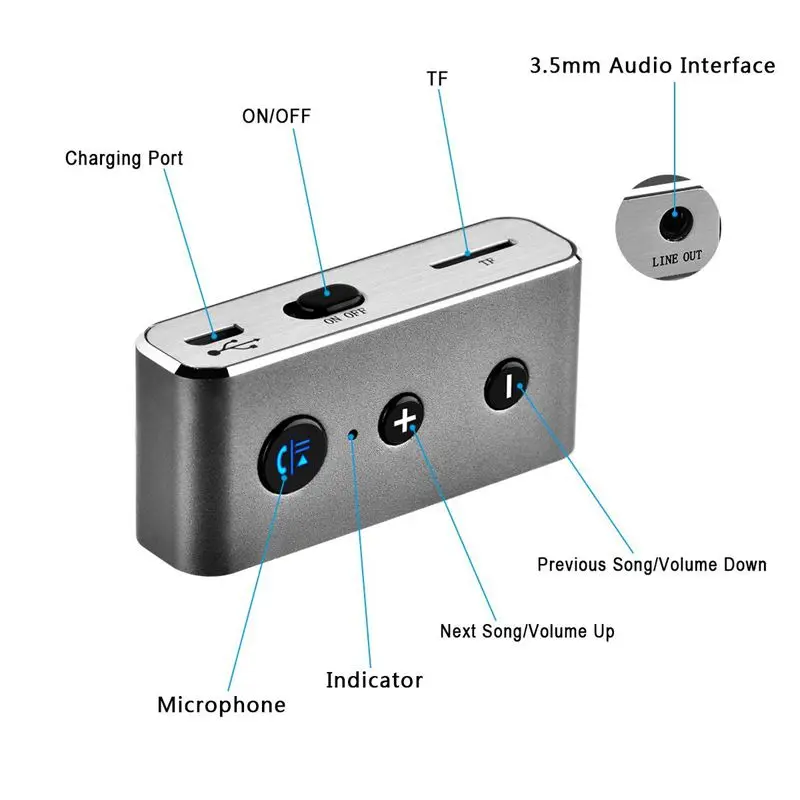 BT710 карта aux автомобильный аудио беспроводной Bluetooth аудио приемник адаптер 4,2