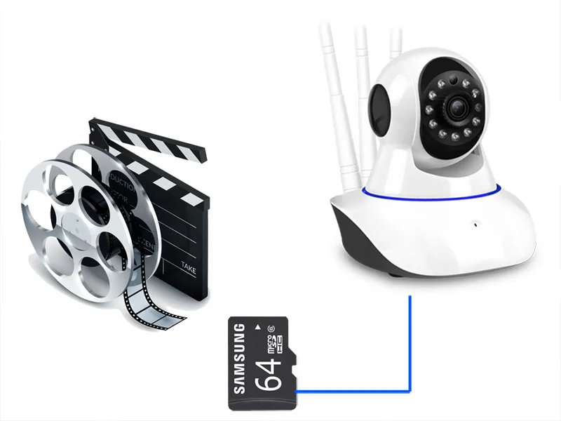 camera alarm