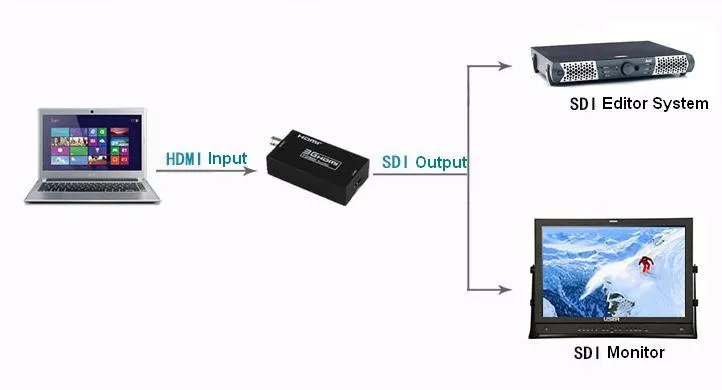 1 шт/партия Мини HDMI к SDI видео/аудио конвертер SD-SDI/HD-SDI/3G-SDI поддержка 720 p/1080 p