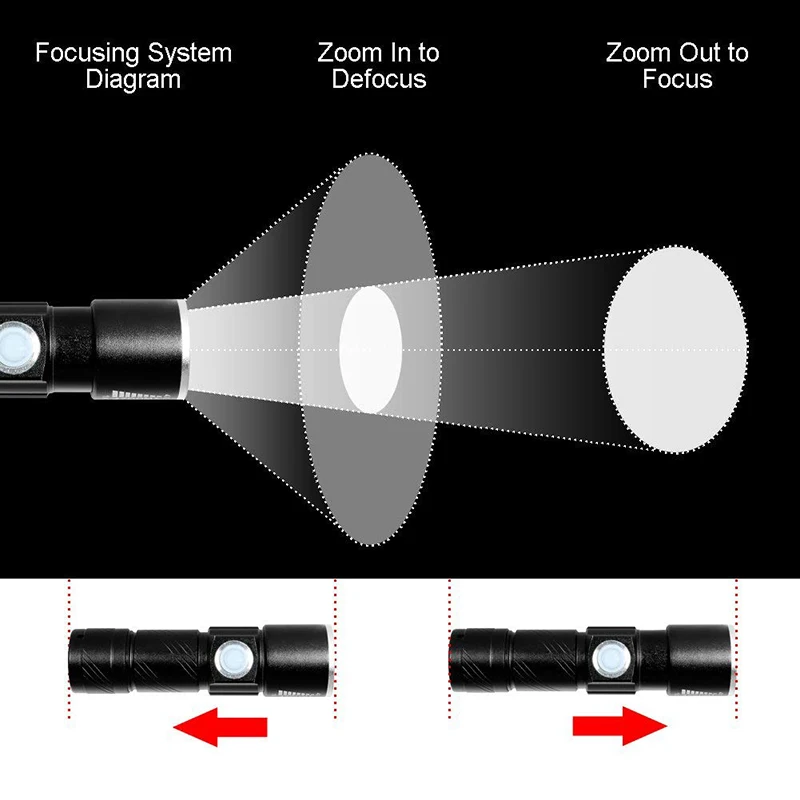 Anpro мини USB светодиодный светильник фонарь уличный походный светильник перезаряжаемый водонепроницаемый масштабируемый светильник 3 режима удобный светильник-вспышка