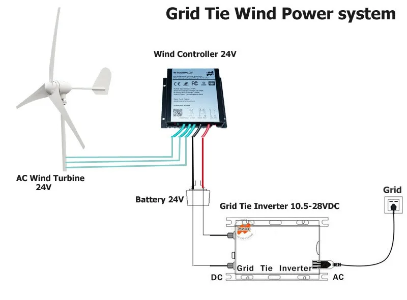 5 Blades 1 4m Wheel Diameter 400w Wind Turbine Generator With 600w 12v 24v Waterproof Wind Controller 400w Wind Turbine Generator Wind Turbine Generatorturbine Generator Aliexpress 5 Blades 1 4m Wheel Diameter 400w Wind Turbine Generator With 600w 12v 24v Waterproof Wind Controller 400w Wind Turbine Generator Wind Turbine Generatorturbine Generator Aliexpress