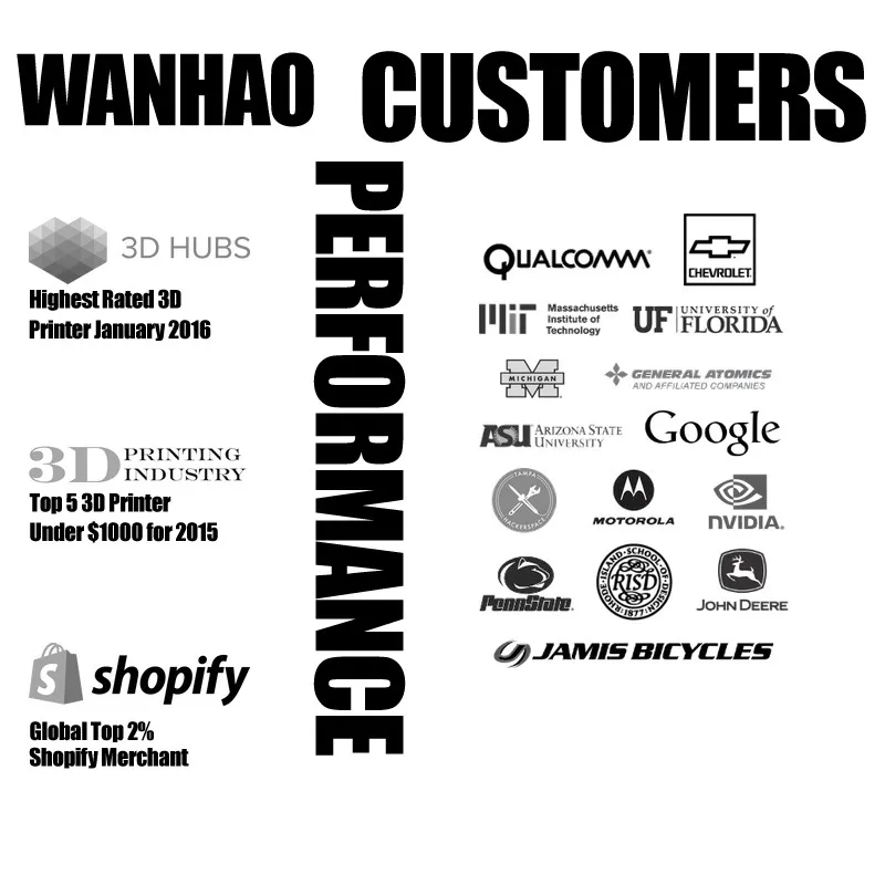 wanhao performance