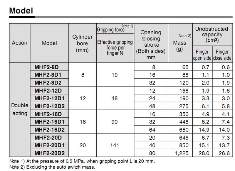 MHF2-16D тонкий газ коготь размер отверстия 16 мм SMC типа с коротким ходом