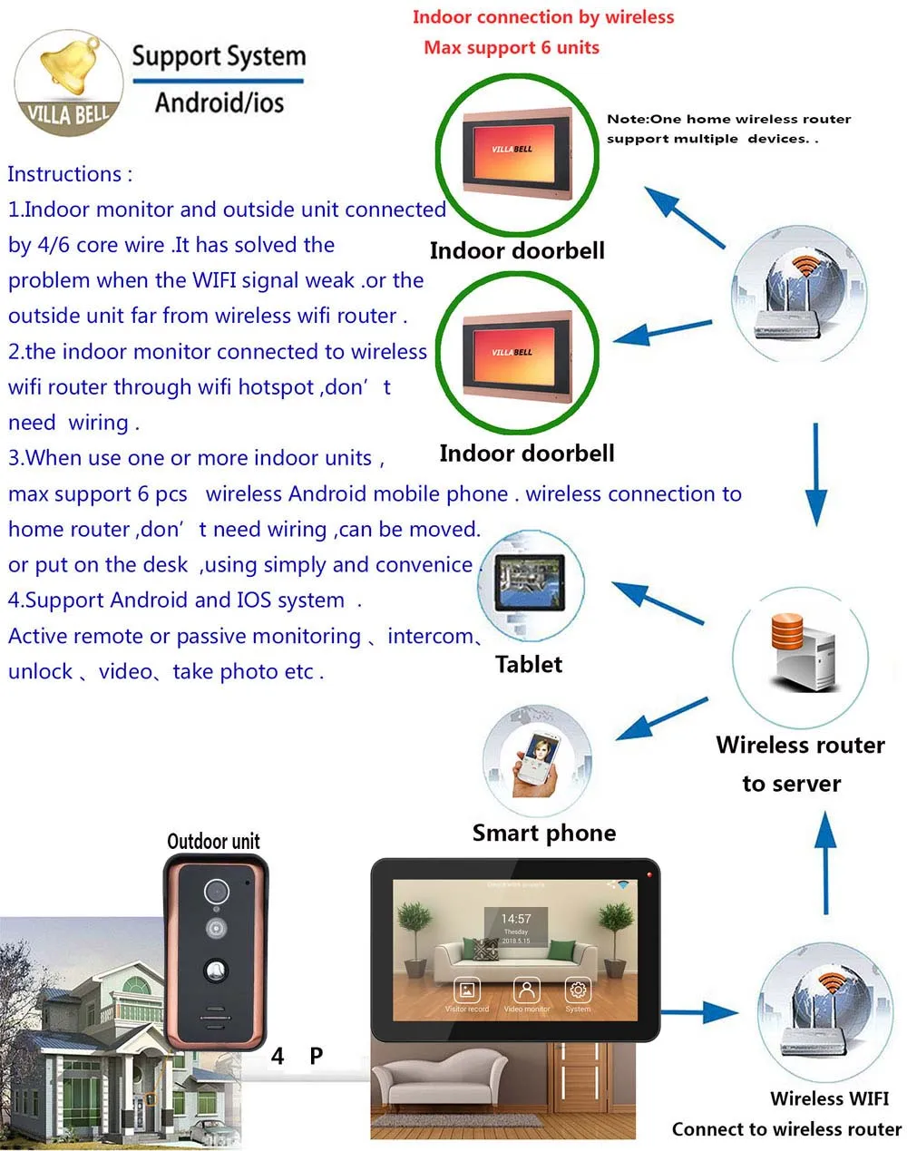 9 дюймов беспроводной Wifi IP 720P домашний видео телефон двери дверной звонок Домофон Система с проводным IR-CUT HD 1000TVL камера