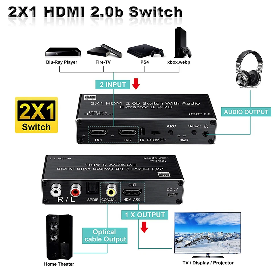 2020 Лучший 4K 60Hz HDMI коммутатор 2x1 2 0 переключатель порта пульт дистанционного