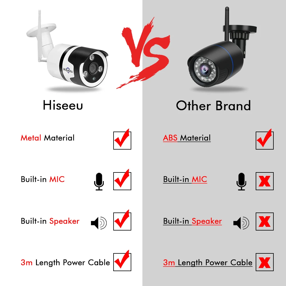 Hiseeu FHY IP Camer 1080P 720P Wifi Открытый водонепроницаемый дизайн двухстороннее аудио