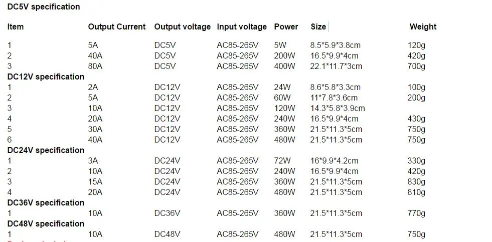 AC-DC 48V 24V 12V 5V Переключая Питание 3A 5A 10A 20A 30A 40A 80A 360 Вт 36В тормозной Мощность адаптер трансформатор Светодиодный драйвер полосы светильник