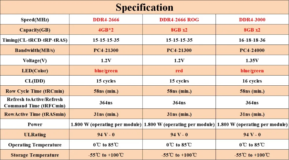 DDR4