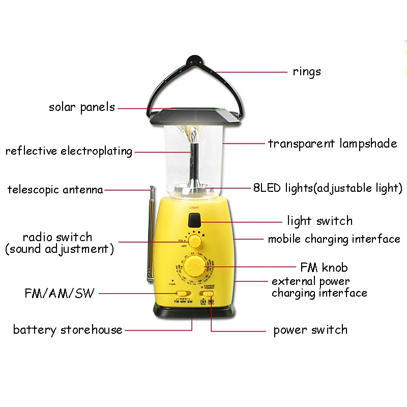 Многофункциональная лампа, солнечный светильник, генератор, портативный аварийный энергосберегающий ручной светильник