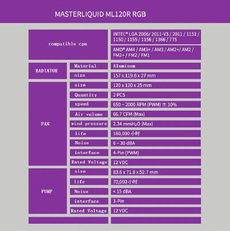 Кулер Cooler Master cpu жидкостный кулер 120 мм RGB тихий вентилятор для Intel 775 115X2011 2066 и AMD AM4 AM3+ cpu кулер для воды PC радиатор