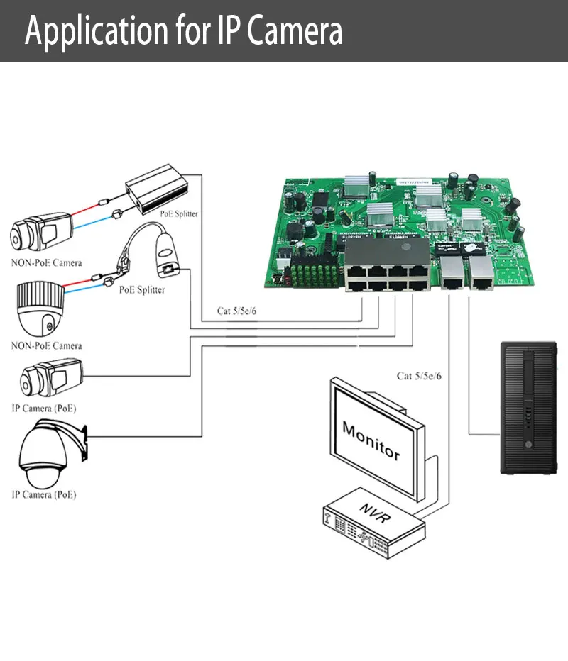 Рабочего стола на стену 8 + 2 гигабитный порт POE коммутатор 150 w IEEE802.3af/at USB Hub 960 P/1080 P HD ip-камера для записи видео по сети Mini PC Buletooth Wi-Fi