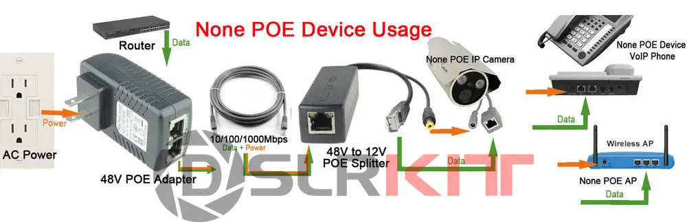 Активный участник сплиттер Мощность Over Ethernet 48 V до 12 V совместимый IEEE802.3af 1A-2A