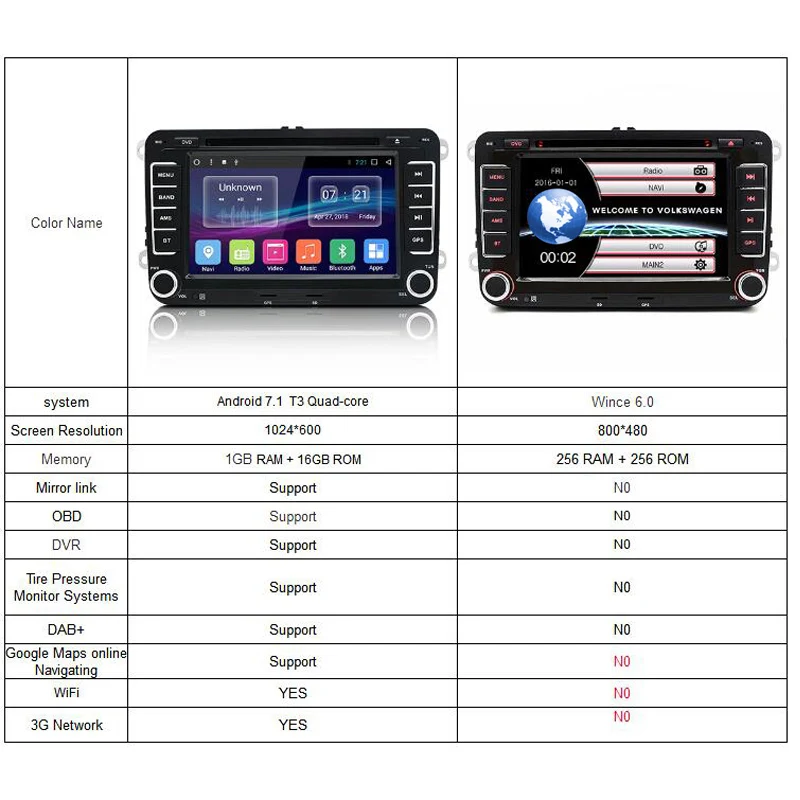 Best Junsun 7" 2 din Android Car DVD radio player for VW/Golf/Passat/POLO/Tiguan/Skoda/Fabia/Rapid/Seat/Leon GPS 3G wifi Autoradio 2