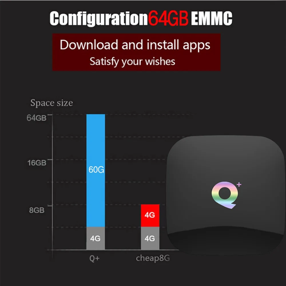 Q плюс Смарт ТВ коробке 6 K Android 9,0 ТВ Box 4 Гб Оперативная память 32 ГБ/64 ГБ Встроенная память 4 ядра H.265 USB3.0 2,4G Wi-Fi передатчик для