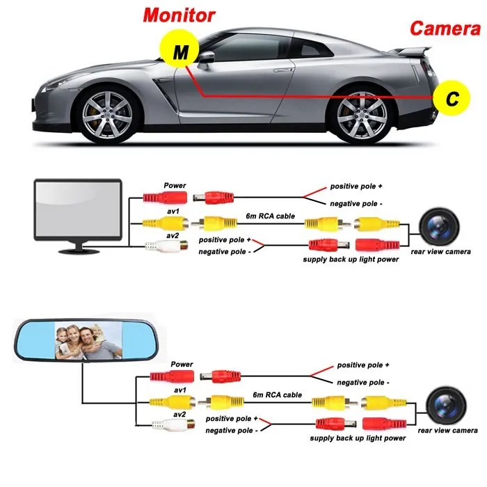 CCD камера заднего вида для автомобиля с ночным видением+ 5 дюймов Tft Lcd цветная камера зеркало заднего вида автомобильный монитор для peugeot 307 308 3008 3008C