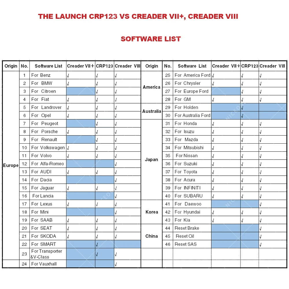 Software list for CRP123 Creader VII+ VIII