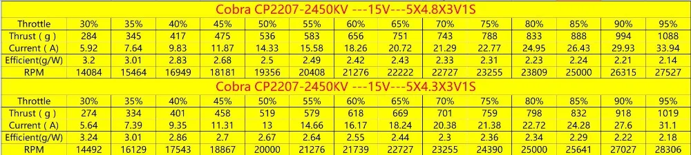 5-4.8-3V1Stest
