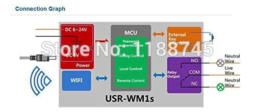 LPSECURITY один канал Wi-Fi Удаленный модуль пускового реле поставка программного обеспечения умный переключатель