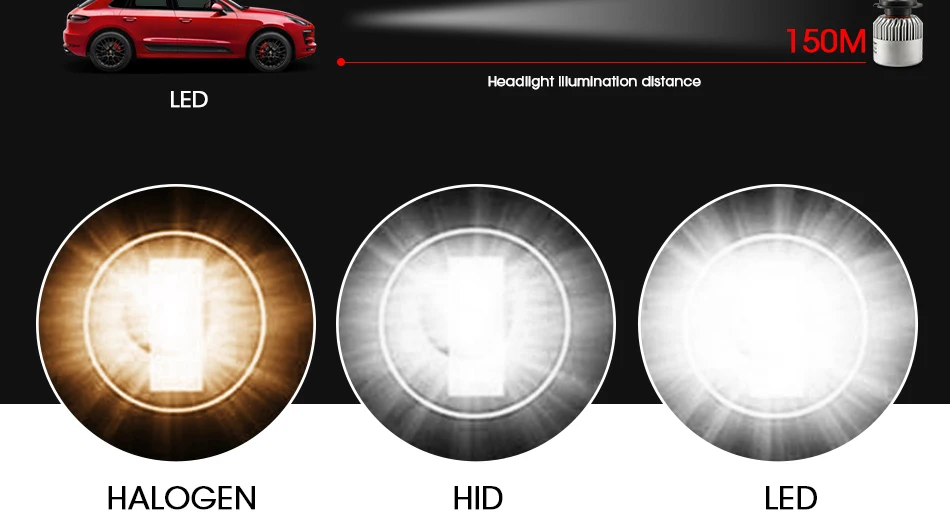 07 Mini H11 H4 H7 LED Bulbs 4300K CANBUS Car Headlight Fog Lights H8 9006 9005 HB3 HB4 White Yellow