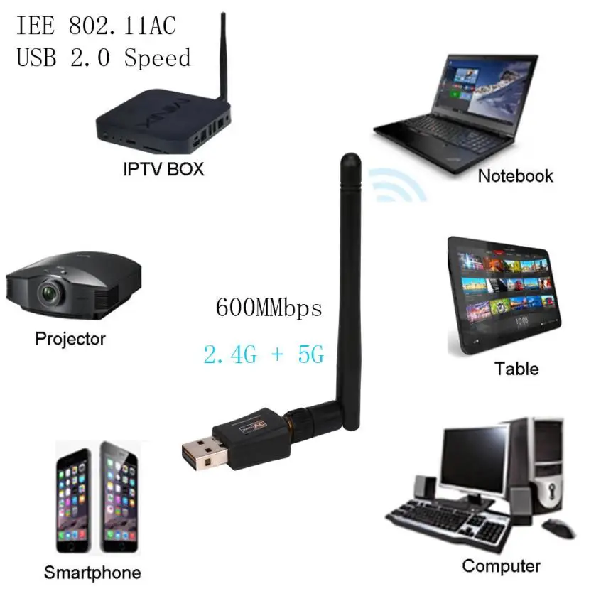 600 Мбит/с Профессиональный сетевой кабель тестер Lan тестер RJ45 2,4/5 ГГц беспроводной USB WiFi сетевой адаптер с антенной 802.11AC