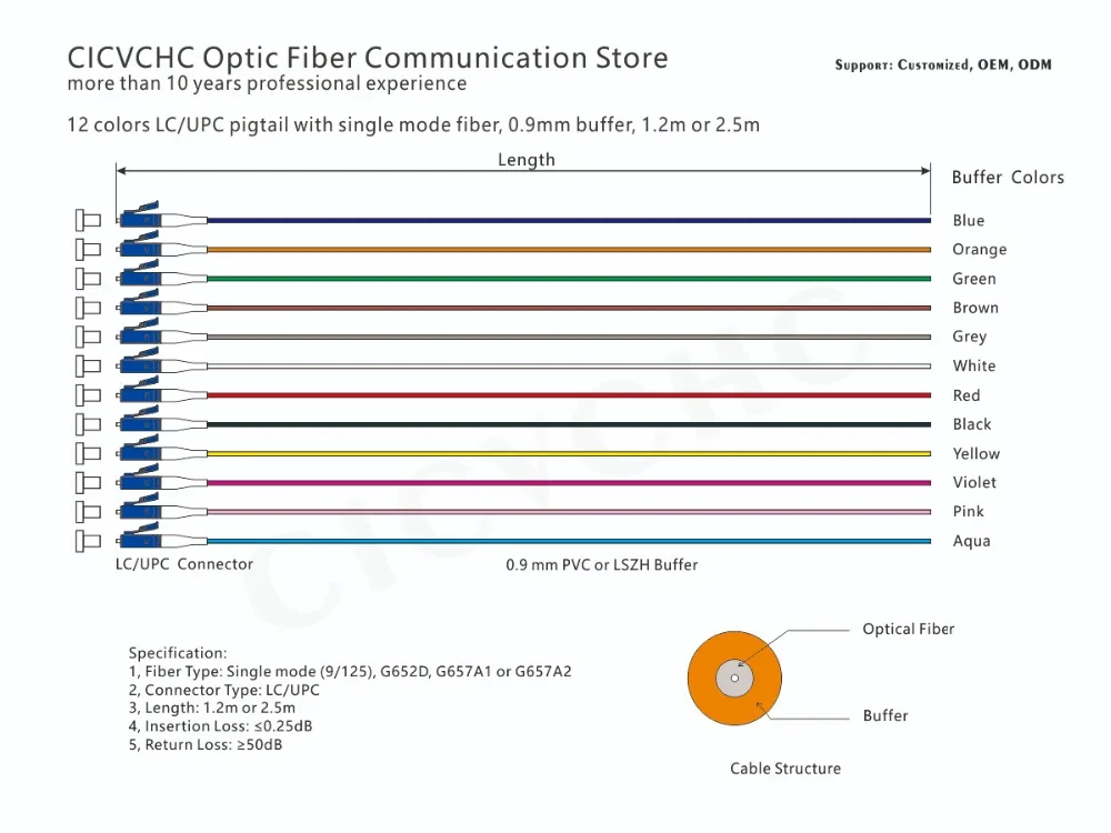 12 colors LCUPC  Pigtail-SM-DWG
