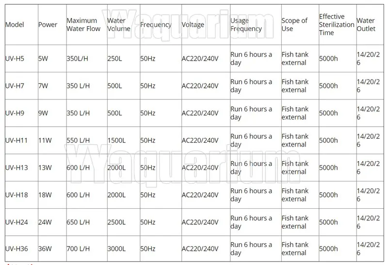 JEBO УФ стерилизатор с регулируемой яркостью светильник Ультрафиолетовый фильтр осветлитель воды очиститель 60~ 180 галлонов садок для рыбы 5/7/9/11/13/18/24/36 Вт