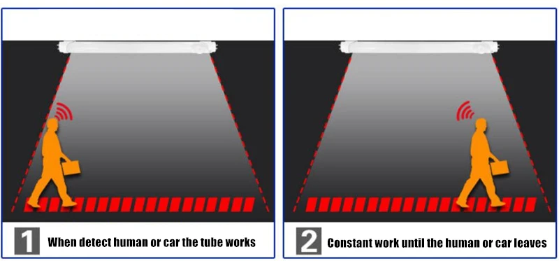20 шт./лот радар датчик движения светодиодный трубки 4 фута ПИР детектив трубки AC110V 220 В 50/60 Гц 18 Вт 4ft 1200 мм T8 датчик светодиодный light tube