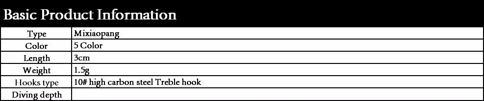size