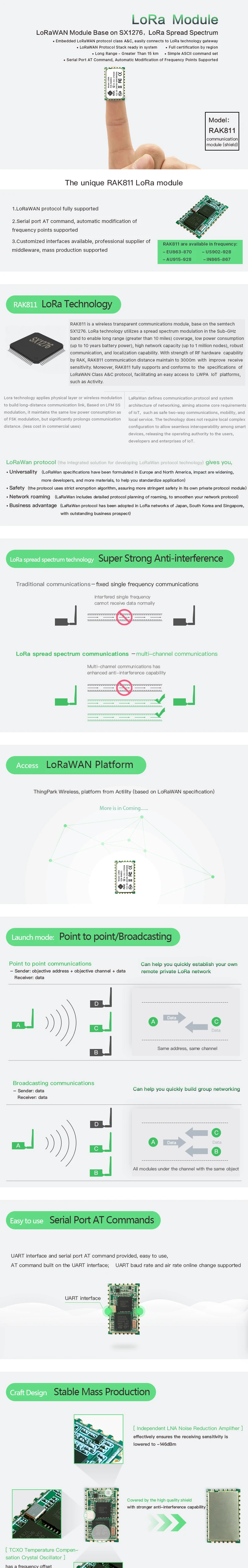 RAK811 LoRa модуль, SX1276, 868/915 МГц, поддержка AS923 и LoraWan, с TELEC CE, FCC, KCC Сертификация/сертификация, 3000 метров