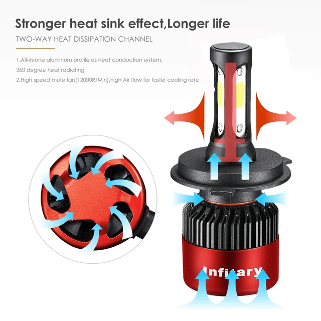 Infitary Car Headllight H7 LED H4 LED Bulb H1 H8 H11 HB3 9005 HB4 9004 9007 72W 8000LM 6500K Fog Light 12V Auto Headlamp Lamps