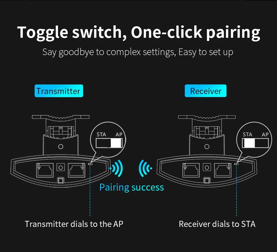 wifi network amplifier Pairs 3KM Long Range Access Points 5GHz Outdoor CPE Wireless WiFi Repeater Extender 300Mbps Outdoor AP Bridge Client Router outdoor signal booster wifi