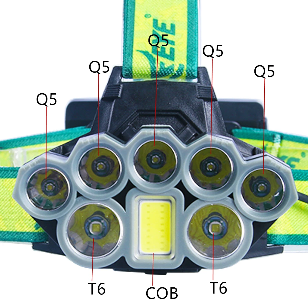COB led headlamp