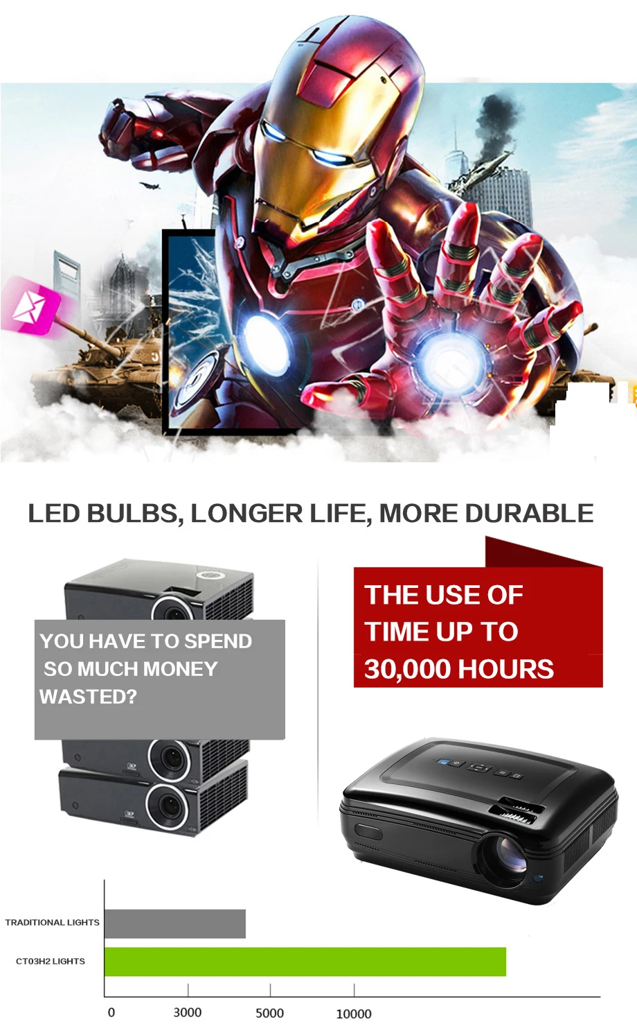 cheap projector WZATCO CTL60 5500Lumens Android 9.0 WIFI full HD Portable TV LED Projector 1080P 4K Video Game LCD Beamer for Home Cinema cheap projector