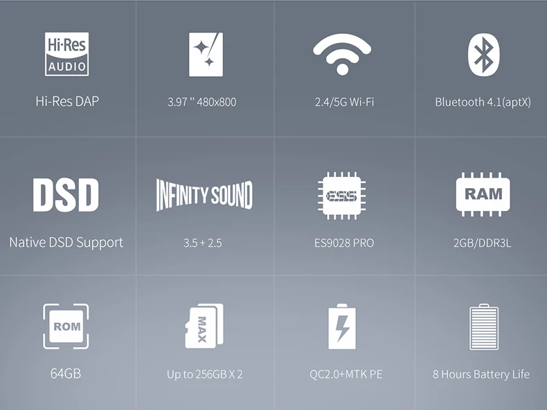 FiiO X7II with Balacned Module AM3A Android-based WIFI Bluetooth 4.1 APTX Lossless DSD Portable Music Player